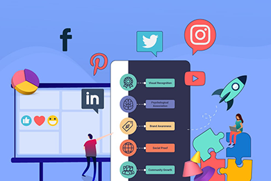 Social Media Set up & Branding