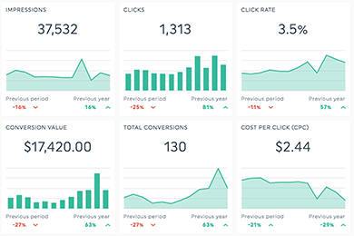 Social Media Reporting
